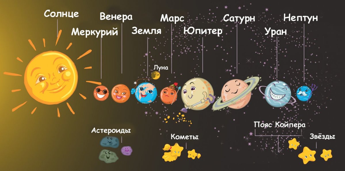 Планеты в личном гороскопе